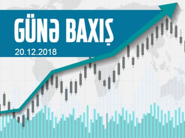 FED-in faiz qərarından sonra qlobal bazarlardakı vəziyyət - GÜNƏ BAXIŞ
