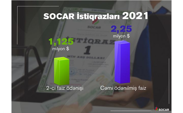 1 milyon 125 min dollarlıq kupon ödənişi istiqraz sahiblərinin hesablarına köçürüləcək
