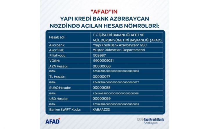 “AFAD”ın “Yapı Kredi Bank Azərbaycan”da rəsmi hesabları açıldı