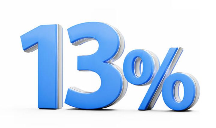 Mənfəəti 2 dəfədən çox artan BOKT 7 milyon manat da borclanır – İnvestorlara 13% ödəyəcək